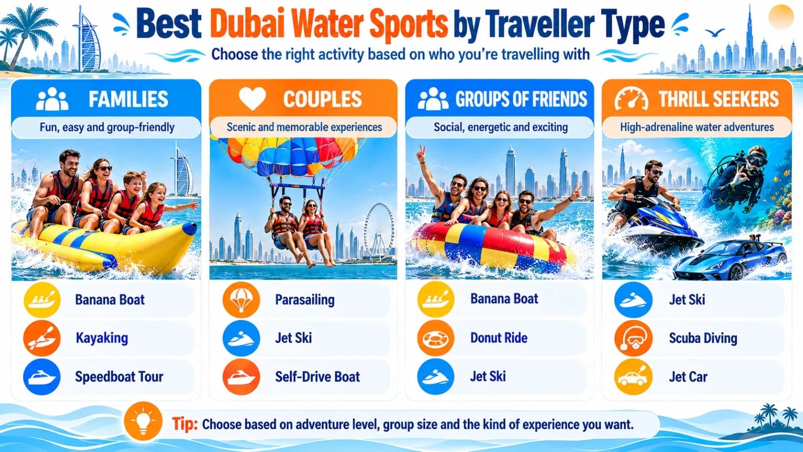 Best Dubai Water Sports by Traveller Type: Families, Couples, Friends, Thrill Seekers