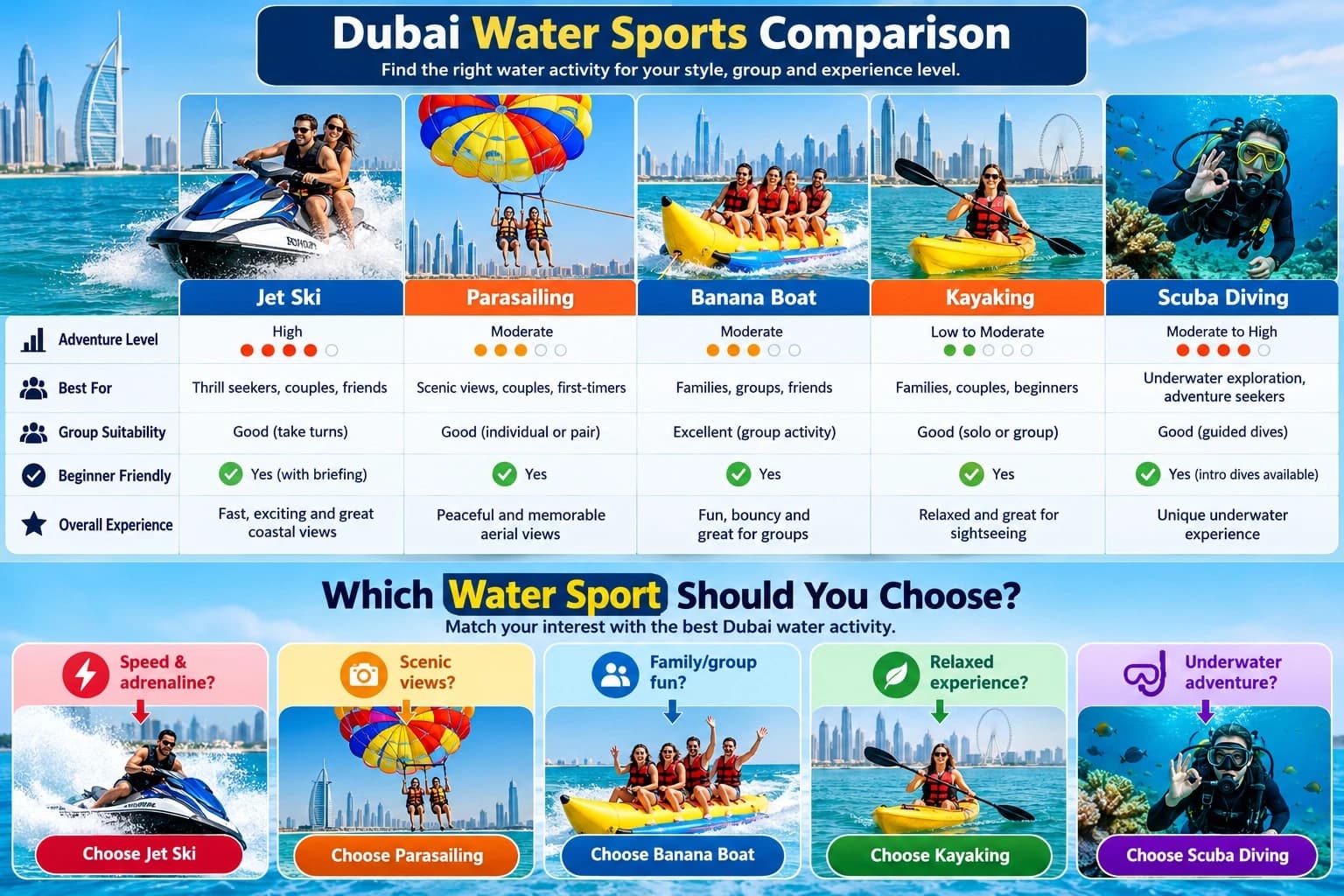 Dubai Water Sports Comparison and Decision Guide