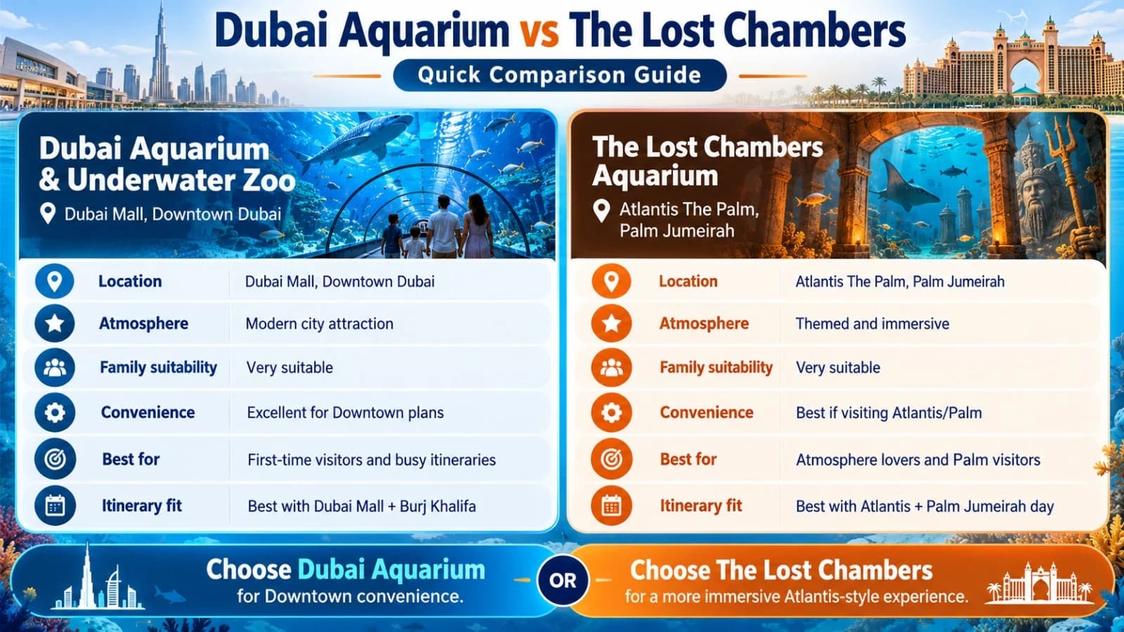 Dubai Aquarium vs The Lost Chambers Quick Comparison Guide