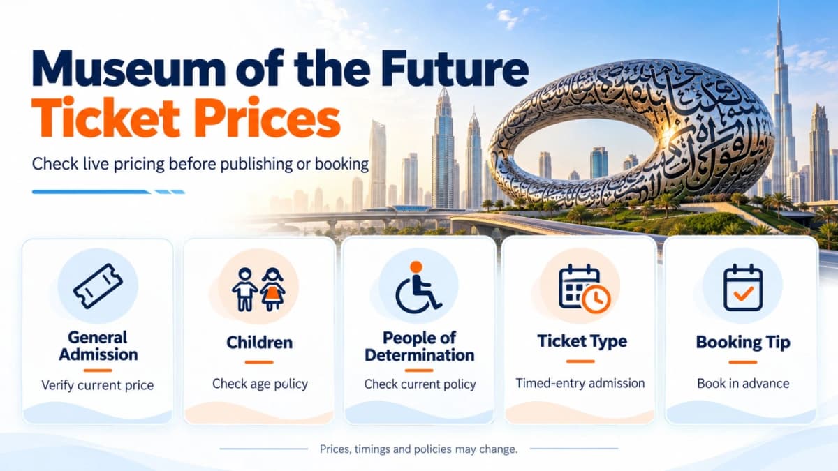Museum of the Future Ticket Prices and admission categories infographic