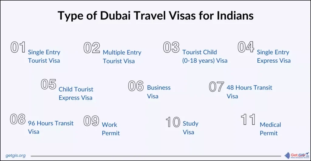 Indian tourist visa UAE types and duration options